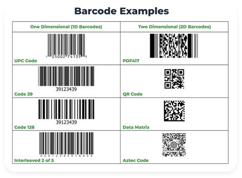 What is the difference between a barcode and a not